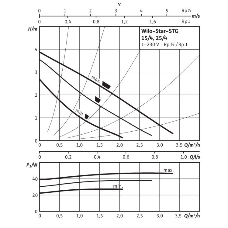 Циркуляционный насос Wilo Star-STG 15/4