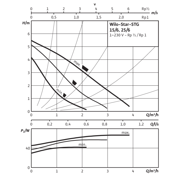 Циркуляционный насос Wilo Star-STG 25/6