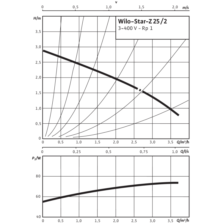 Циркуляционный насос Wilo Star-Z 25/2 DM