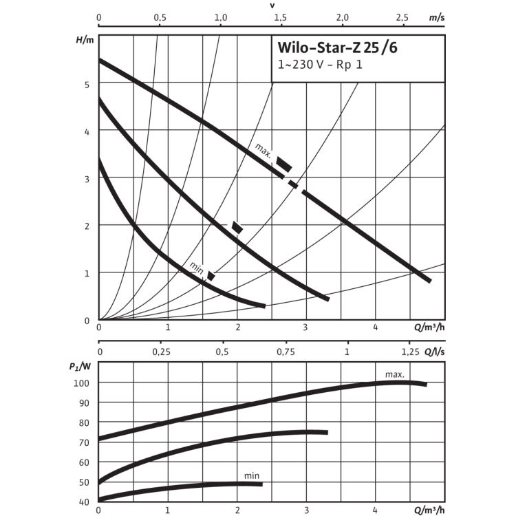 Циркуляционный насос Wilo Star-Z 25/6-3