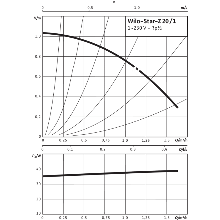 Циркуляционный насос Wilo Star-Z 20/1