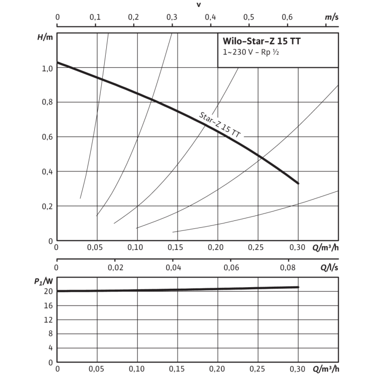Циркуляционный насос Wilo Star-Z 15 TT