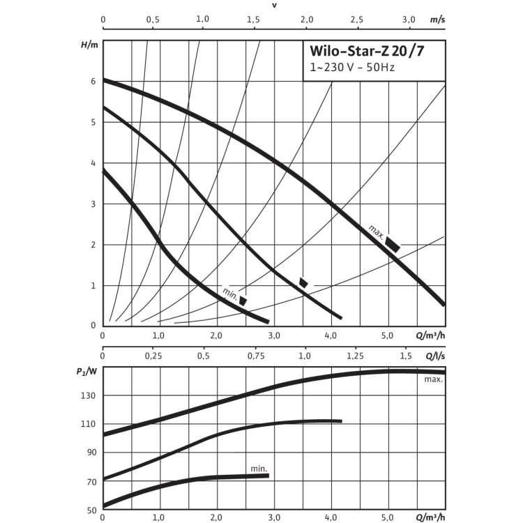 Циркуляционный насос Wilo Star-Z 20/7-3