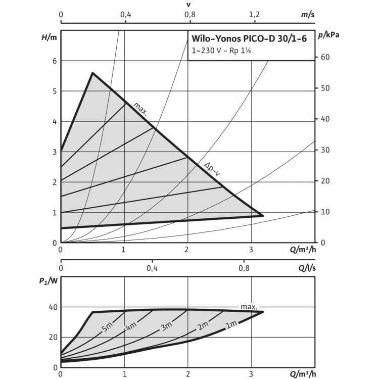 Циркуляционный насос Wilo Yonos PICO-D 30/1-6