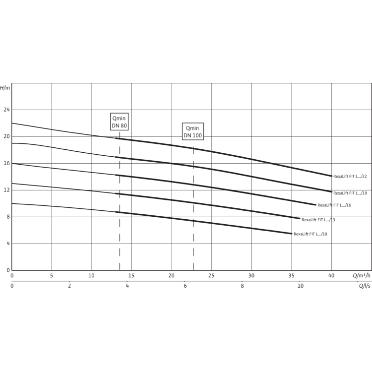 Напорная установка для отвода сточных вод Wilo REXALIFT FIT L1-13/EAD1-2-T0021-540-P/MS