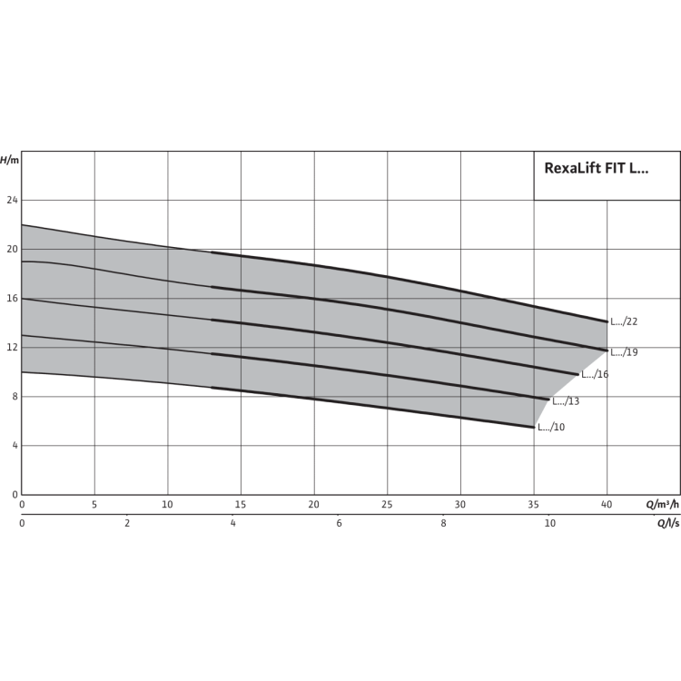 Напорная установка для отвода сточных вод Wilo REXALIFT FIT L1-13/EAD1-2-T0021-540-P/MS