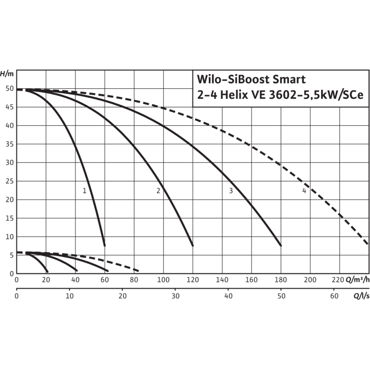 Насосная станция Wilo SiBoost Smart 2 Helix VE 3602-5.5