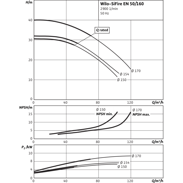 Насосная станция Wilo SiFire EN 50/160-170-12.9/0.55 DJ