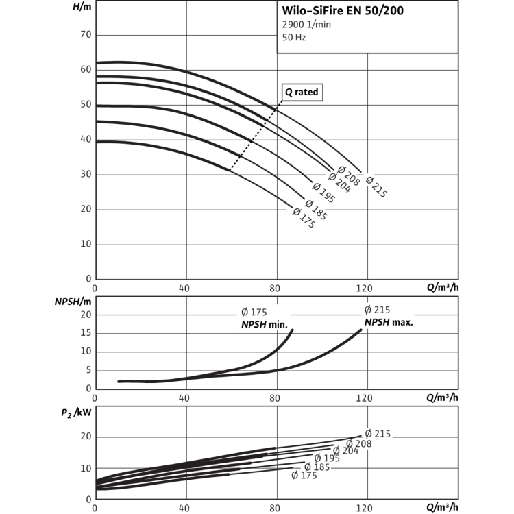 Насосная станция Wilo SiFire EN 50/200-204-18.5/17.7/1.1 EDJ