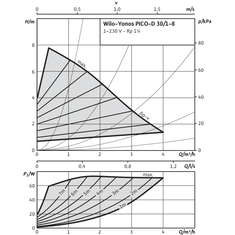 Циркуляционный насос Wilo Yonos PICO-D 30/1-8