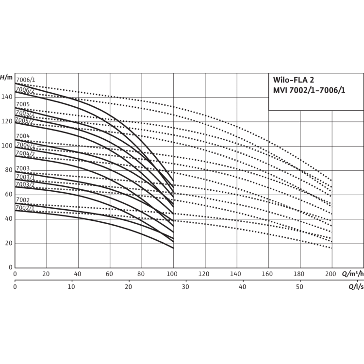 Насосная станция Wilo FLA-2 MVI 7002/1 PN10