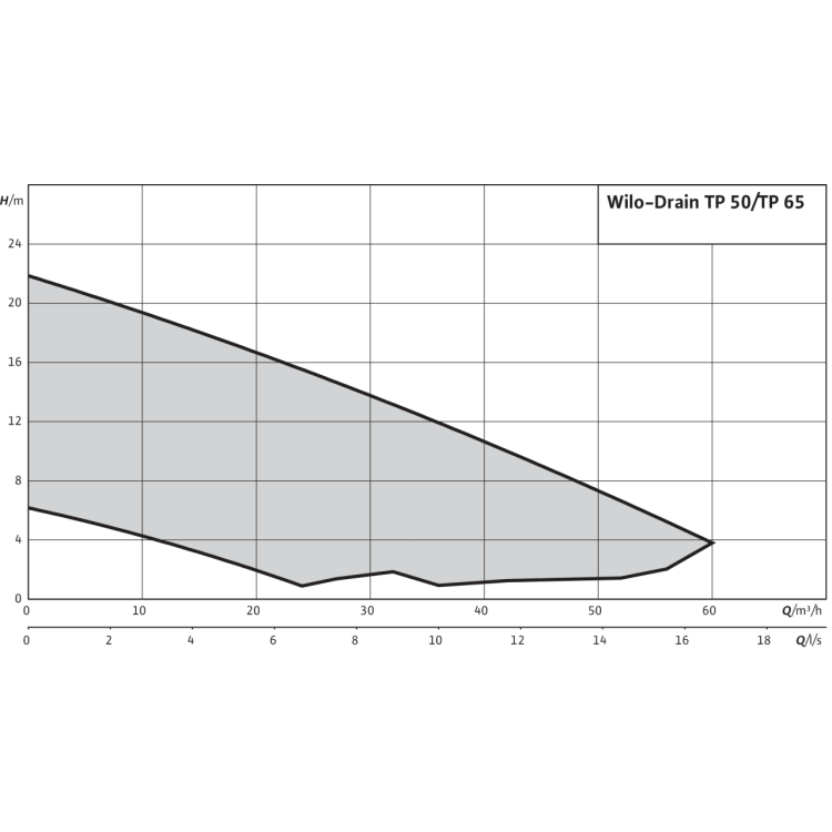 Погружной насос для сточных вод Drain TP 50 F 82/5,5-A (1~230 V)