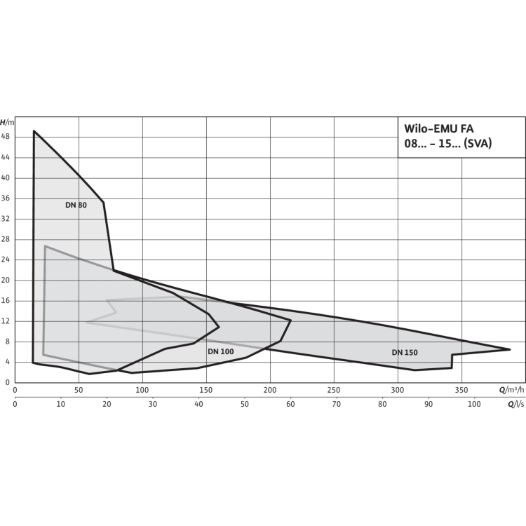 Фекальный насос Wilo EMU FA 08.64-258E + T 17.2-4/24HEx
