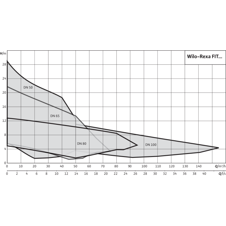 Фекальный насос Wilo REXA FIT V05DA-122/EAD0-2-M0011-523-P
