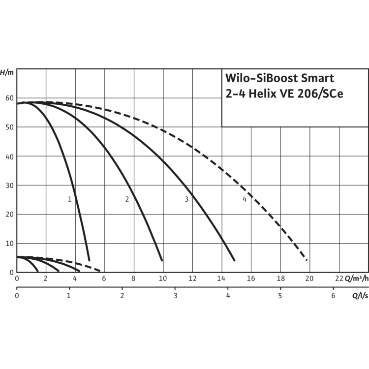 Насосная станция Wilo SiBoost Smart 2 Helix VE 206