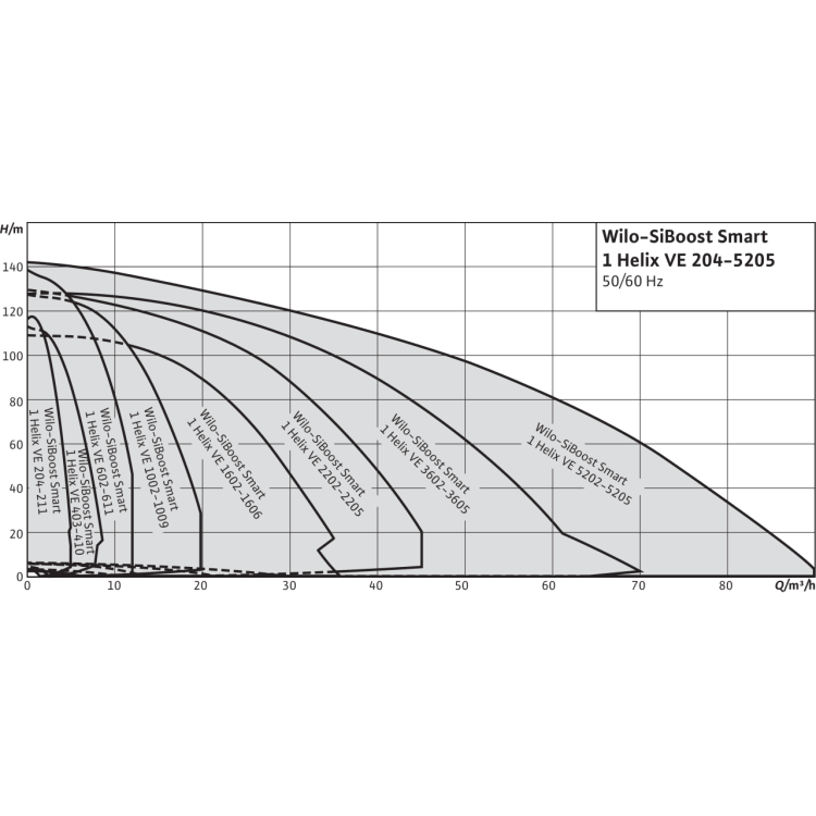 Насосная станция Wilo SiBoost Smart 1 Helix VE 1606