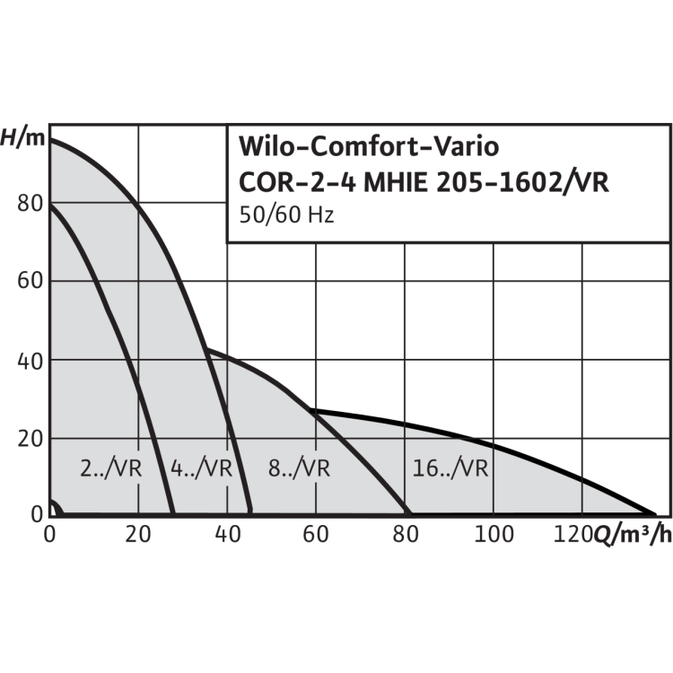 Насосная станция Wilo COR-2 MHIE 803-2G/VR-EB-R