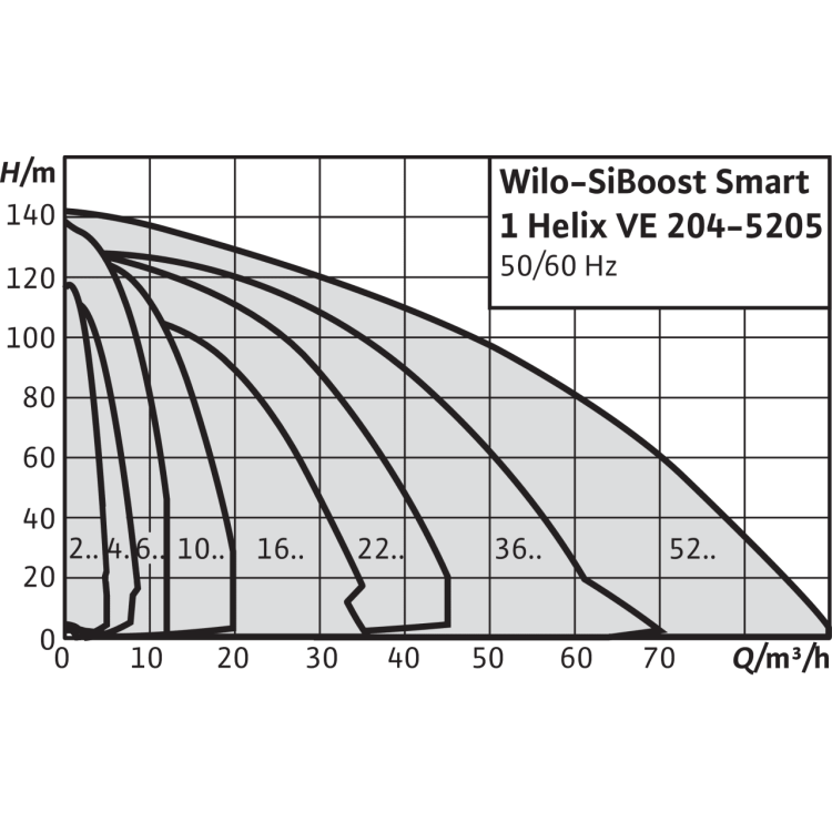 Насосная станция Wilo SiBoost Smart 1 Helix VE 1606
