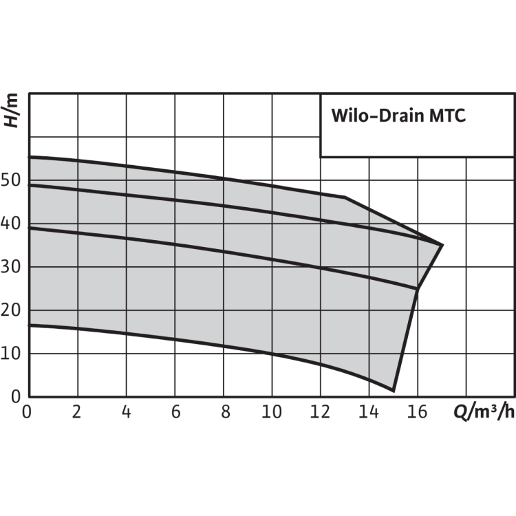 Погружной насос для сточных вод Wilo Drain MTC 32F39.16/30 (3~400 В)