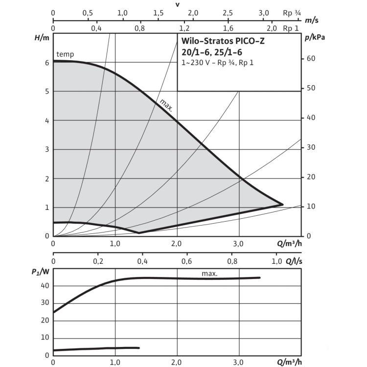 Циркуляционный насос Wilo Stratos PICO-Z 25/1-6