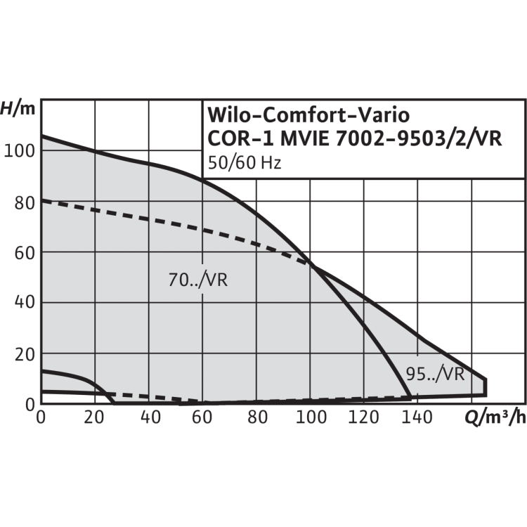 Насосная станция Wilo COR-1 MVIE 7002/VR-EB-R