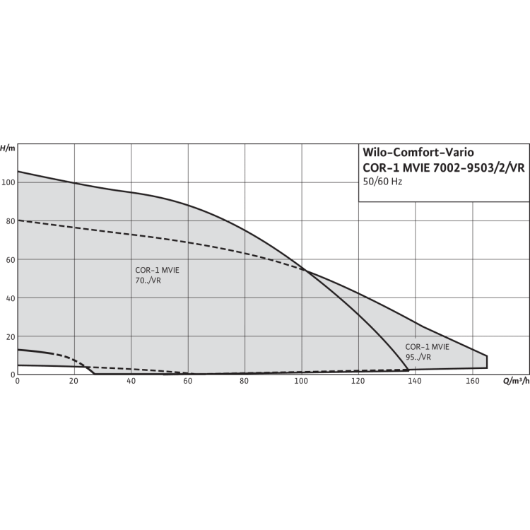 Насосная станция Wilo COR-1 MVIE 7002/VR-EB-R