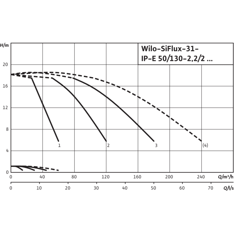 Высокоэффективная, автоматическая, готовая к подключению установка Wilo SiFlux 31-IP-E 50/130-2,2/2-SC-16-T4