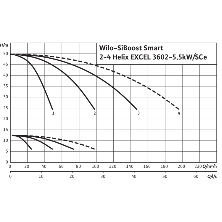 Насосная станция Wilo SiBoost Smart 4 Helix EXCEL 3602-5.5