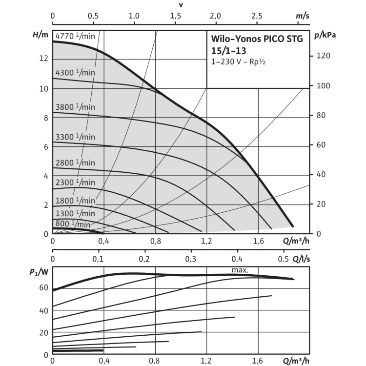 Циркуляционный насос Wilo Yonos PICO-STG 15/1-13-180
