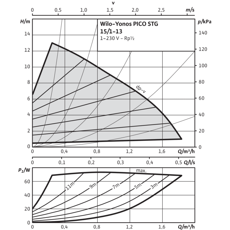 Циркуляционный насос Wilo Yonos PICO-STG 15/1-13-180