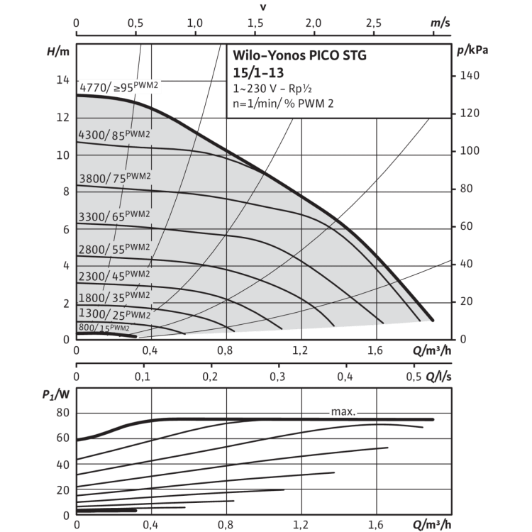 Циркуляционный насос Wilo Yonos PICO-STG 15/1-13-180
