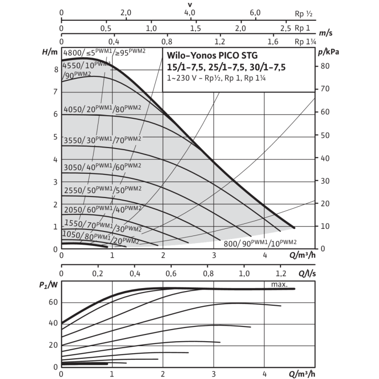 Циркуляционный насос Wilo Yonos PICO-STG 30/1-7.5