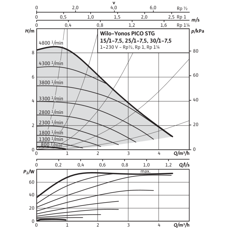 Циркуляционный насос Wilo Yonos PICO-STG 30/1-7.5