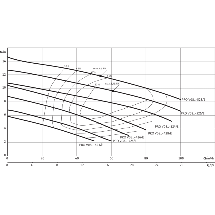 Фекальный насос Wilo REXA PRO V08DA-526/EAD0X4-T0035-540-O