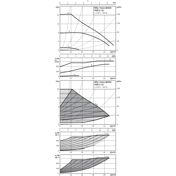 Циркуляционный насос Wilo Yonos MAXO 50/0,5-16