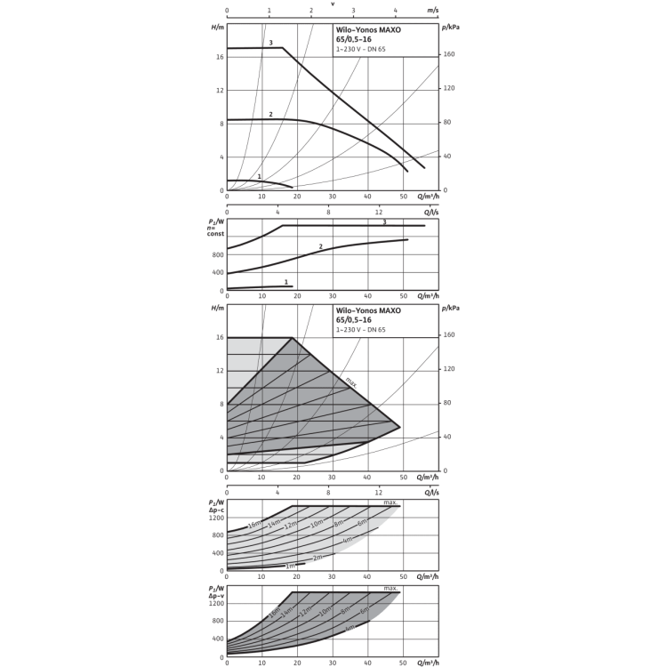 Циркуляционный насос Wilo Yonos MAXO 65/0,5-16