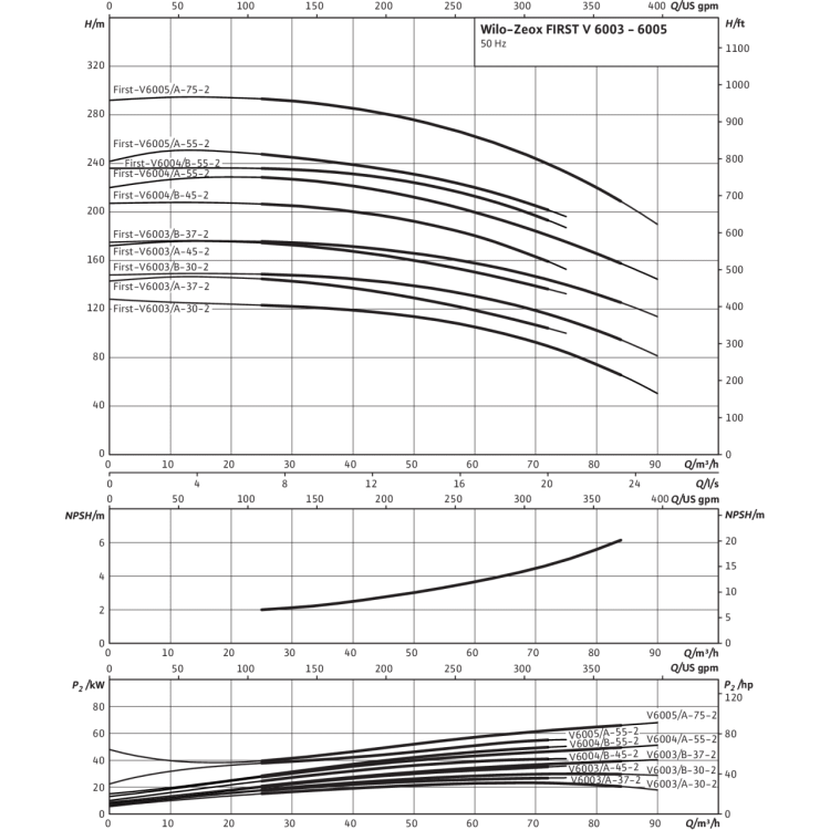 Нормальновсасывающий высоконапорный центробежный насос Wilo Zeox FIRST V 6003/B-37-2