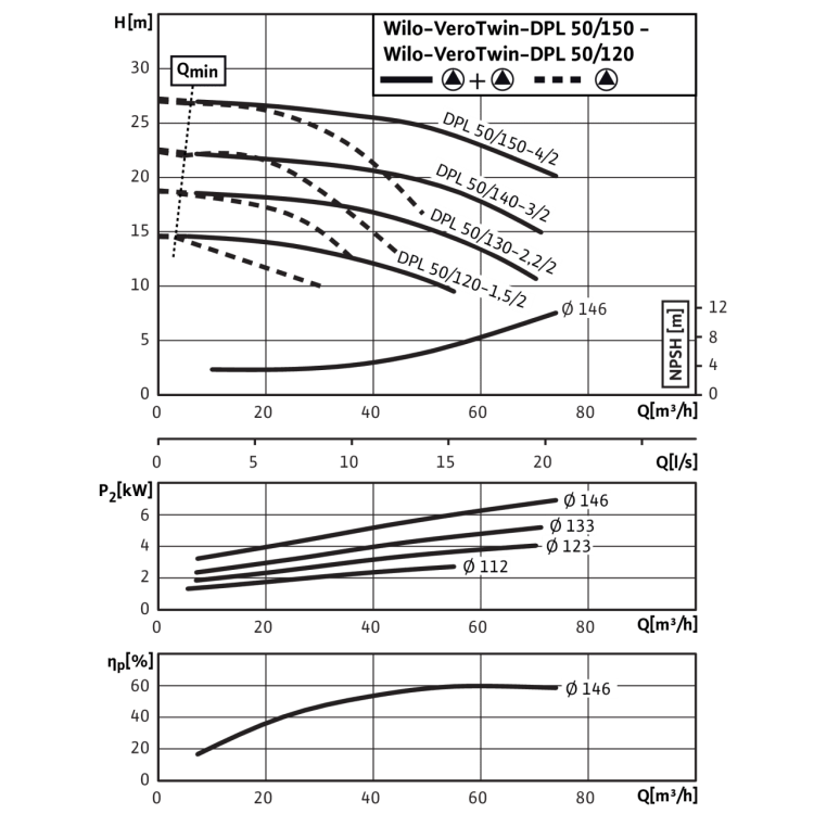Циркуляционный насос с сухим ротором в исполнении Inline с фланцевым соединением Wilo VeroTwin-DPL 50/120-1,5/2