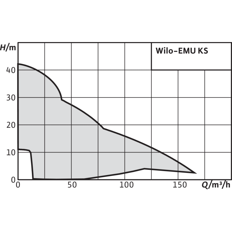 Фекальный насос Wilo KS 14 E