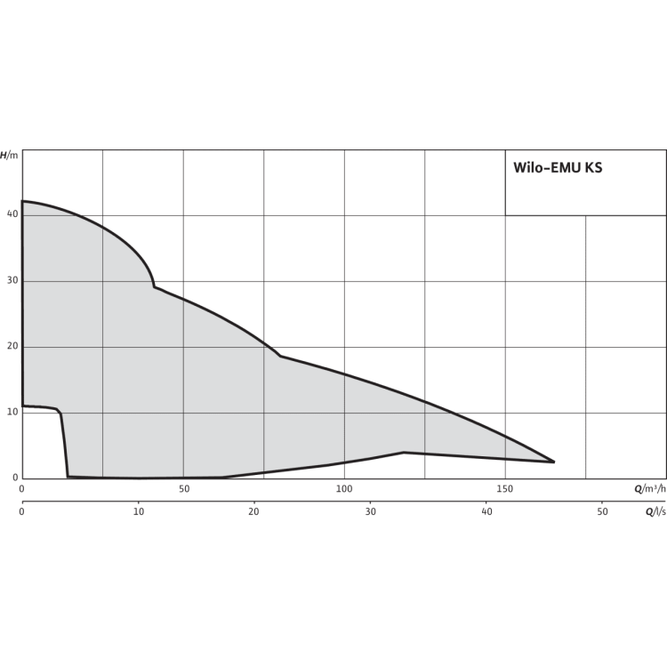 Фекальный насос Wilo KS 14 E