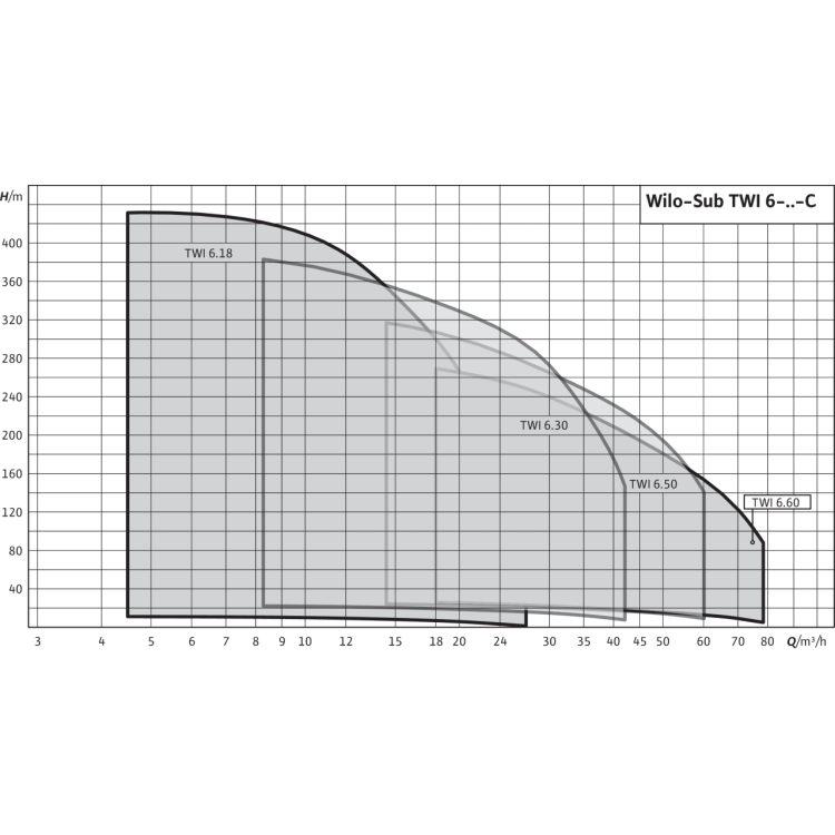 Скважинный насос Wilo TWI 06.50-03-DM-C 