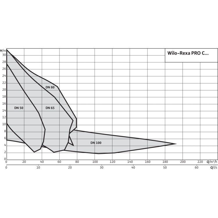 Фекальный насос Wilo REXA REXA PRO V06DA-214/EAD1X2-T0015-540-O