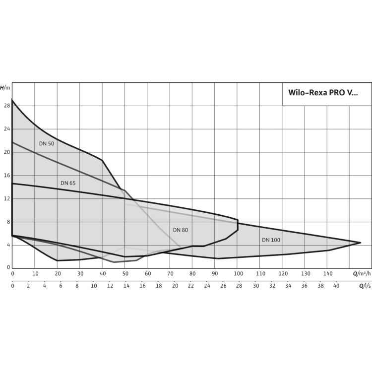 Фекальный насос Wilo REXA REXA PRO V06DA-214/EAD1X2-T0015-540-O
