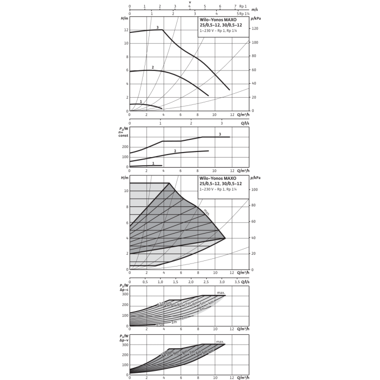 Циркуляционный насос Wilo Yonos MAXO 25/0,5-12