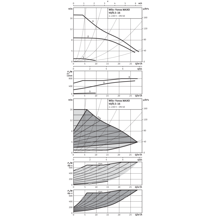 Циркуляционный насос Wilo Yonos MAXO 40/0,5-16