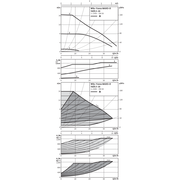 Циркуляционный насос Wilo Yonos MAXO-D 50/0,5-16