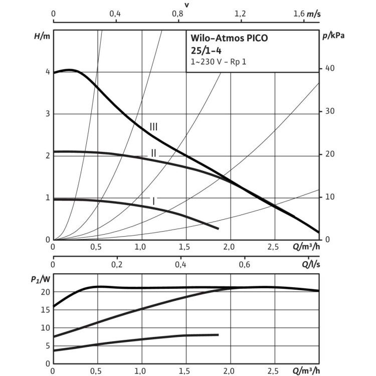 Циркуляционный насос Wilo Atmos PICO 25/1-4