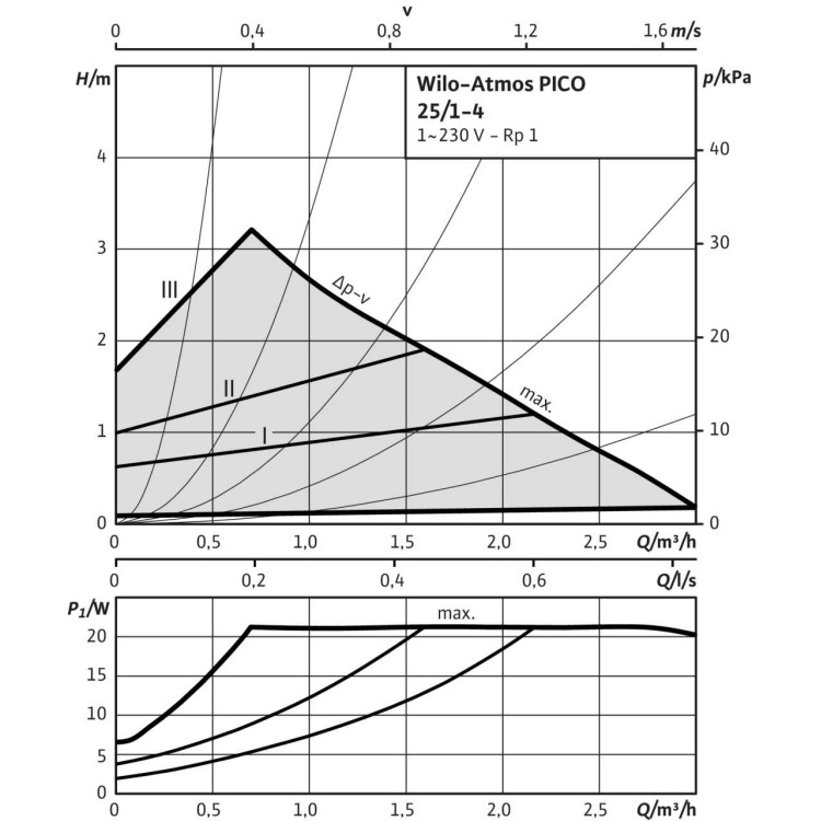 Циркуляционный насос Wilo Atmos PICO 25/1-4