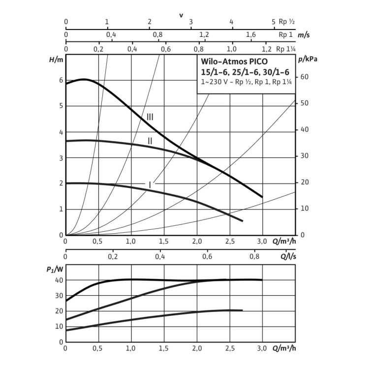 Циркуляционный насос Wilo Atmos PICO 25/1-6-130