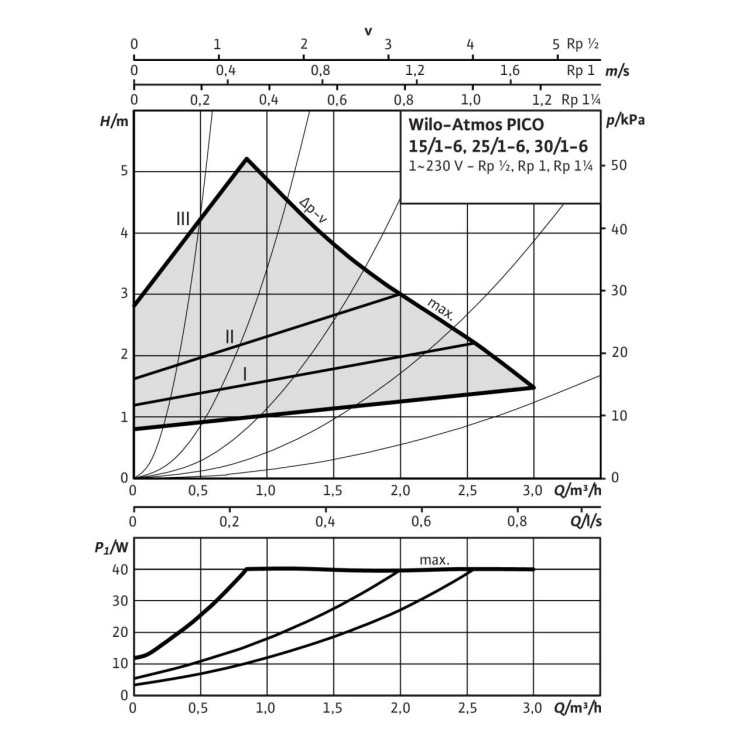 Циркуляционный насос Wilo Atmos PICO 25/1-6